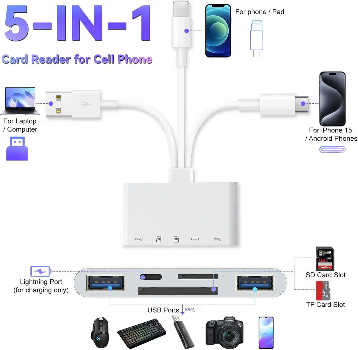 DATA KIT | 5-in-1 Universal Card Reader Adapter & SanDisk Extreme PRO microSDXC Bundle (64GB/128GB)
